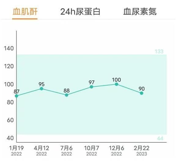 别再被血肌酐参考范围骗了，肾功能好坏，这3条才是最重要的