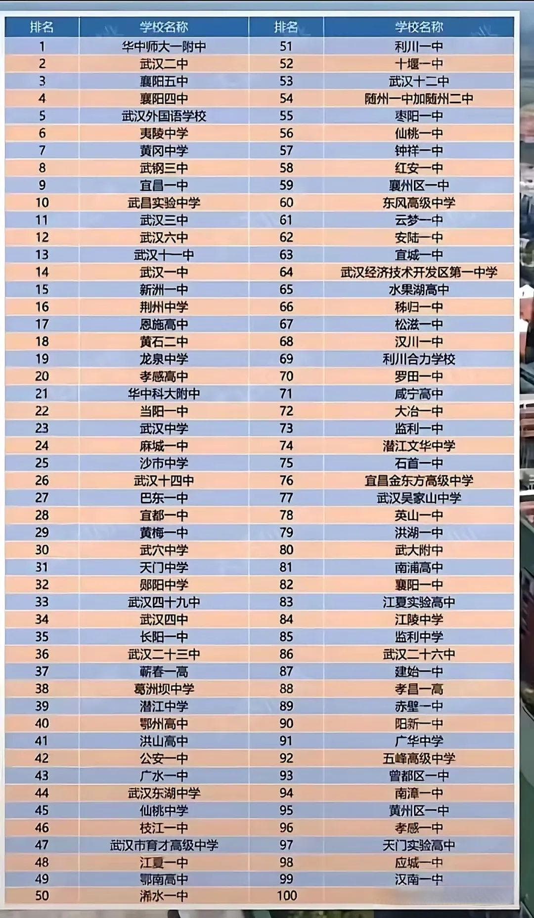 湖北省十大著名高中排行榜：从华师一附中到武昌实验中学