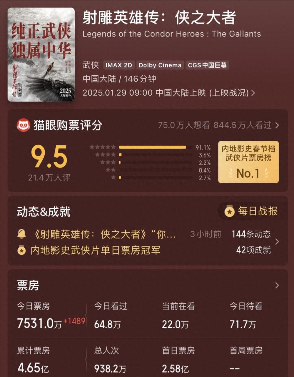 女二别选太惊艳，徐克版《射雕》华筝一出场，黄蓉一部电影白演了