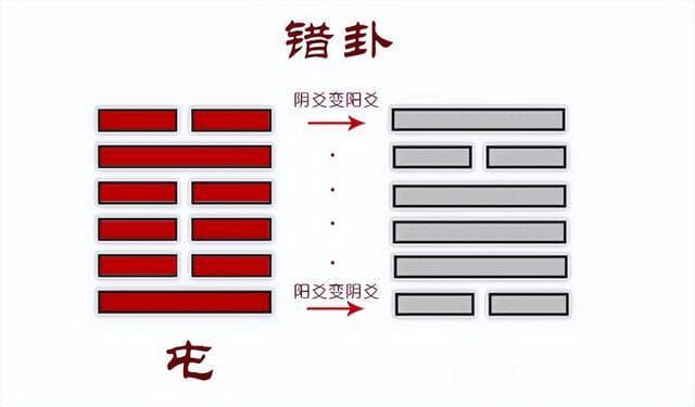 传统文化的易经精神，深入4个字，从10个维度看问题，真的很厉害