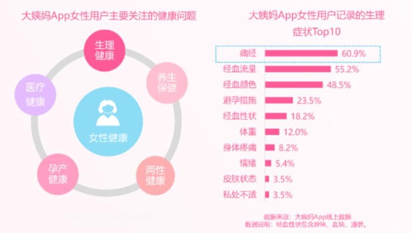 照顾生理期疼痛难忍的“她”，生姜何以担此重任？