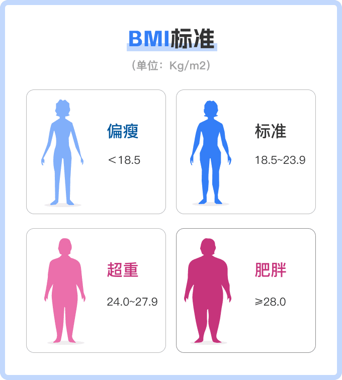 一米八标准体重是多少?