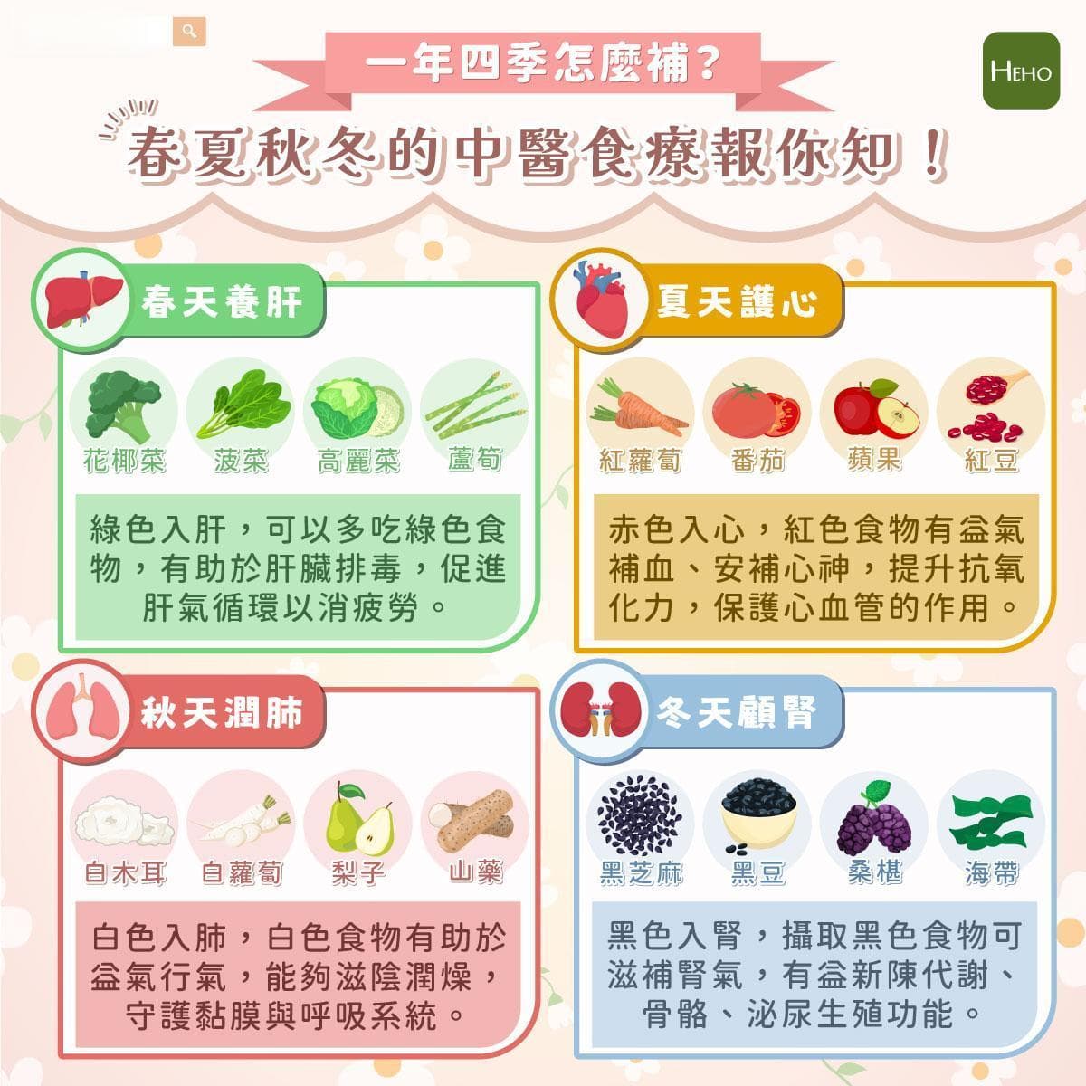 一年四季怎么吃？春夏秋冬的中医食疗全攻略