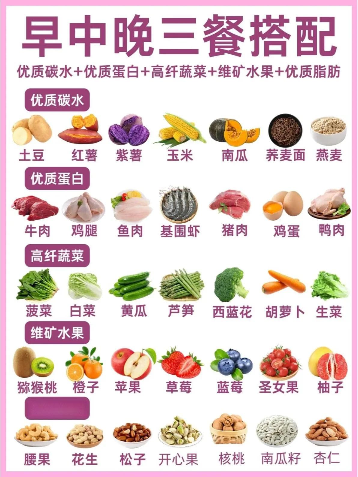 体脂率从37%下降到15%的7个生活化小习惯