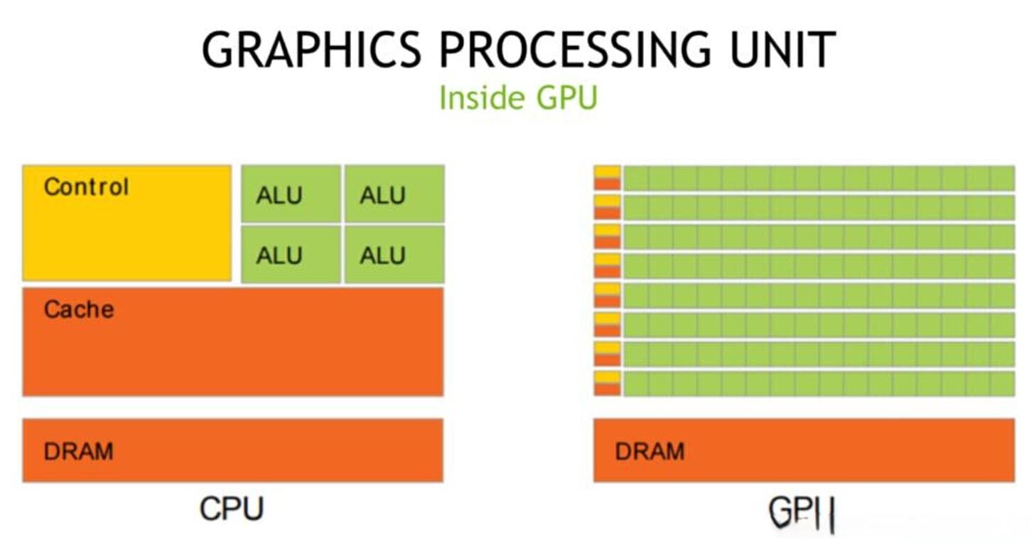 GPU 服务器性能评估：多维度深度探索