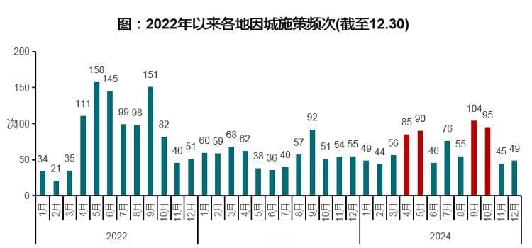 2024年楼市调整释放积极信号 楼市有望止跌回稳