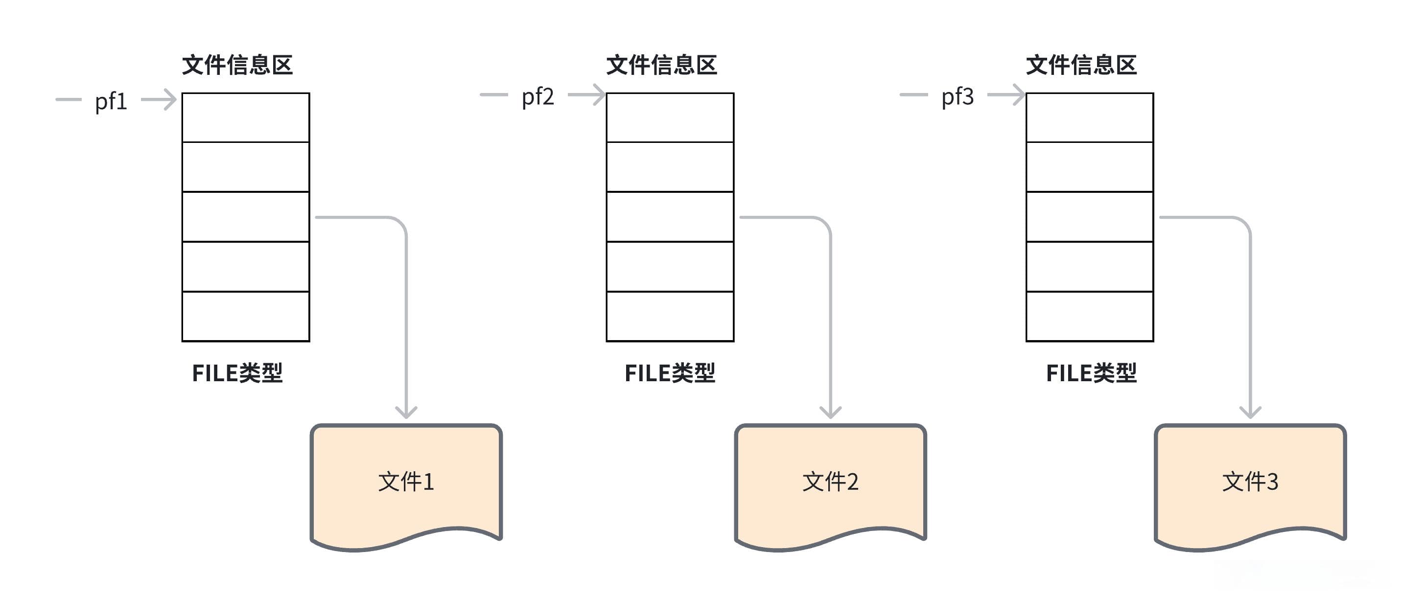 C语言入门6（详细）—— 文件操作