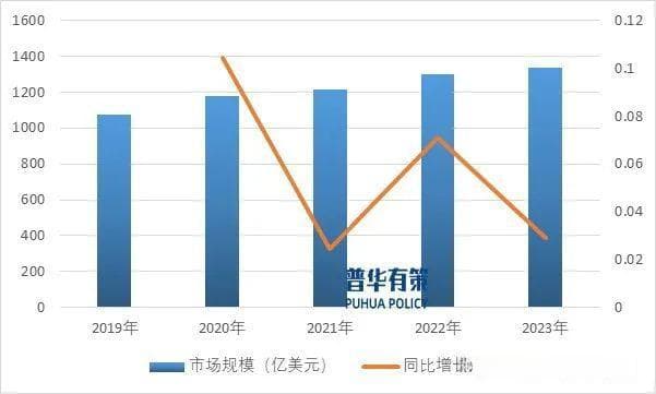 2025-2031年轴承行业细分市场调研及投资可行性分析报告