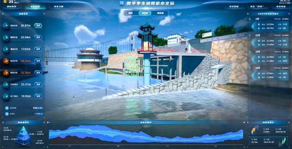 长江委水文局：科技创新赋能水文现代化建设