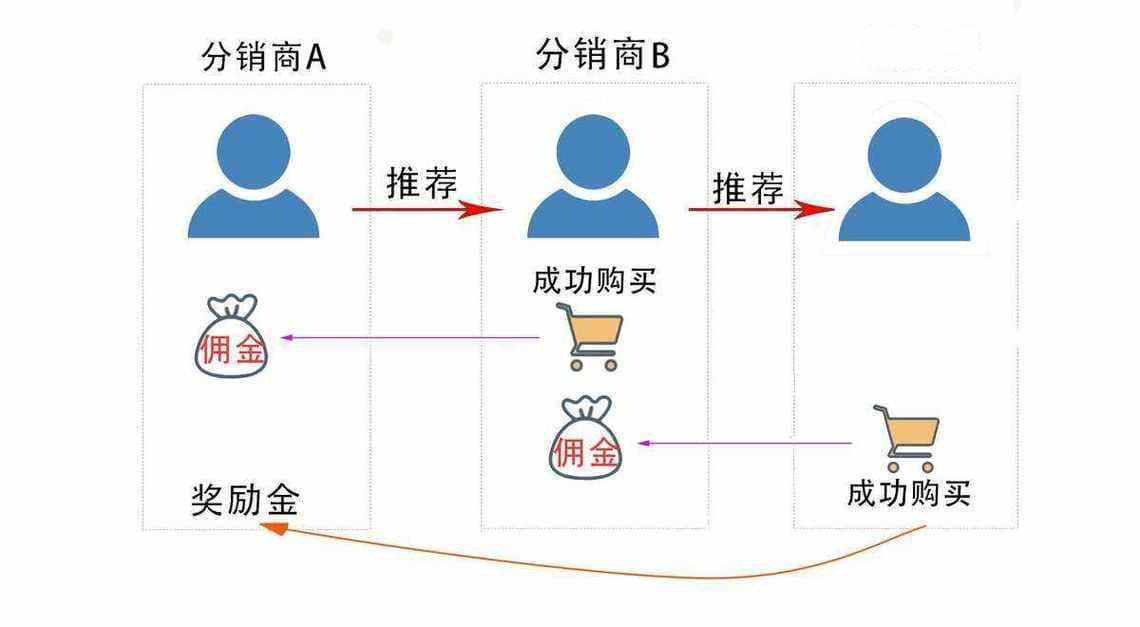 代理分销模式的利弊分析：寻找最适合您的商业策略