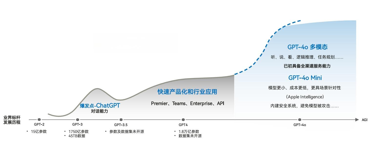 生成式AI在金融领域的研究与应用
