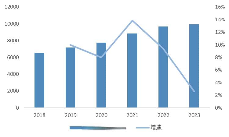 轨道交通装备制造行业市场发展分析 | 交通战略研究