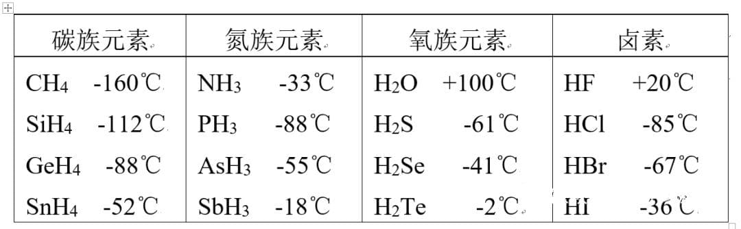 氢键的奥秘：从定义到实际应用