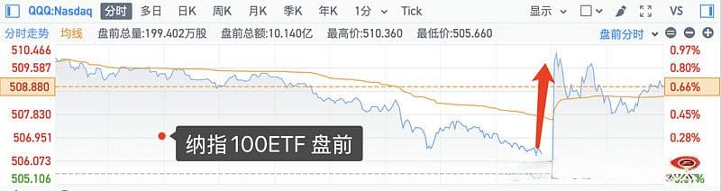 今晚CPI数据意义重大！美股市场隐含波动率显著提升！黄金短期或将维持震荡！
