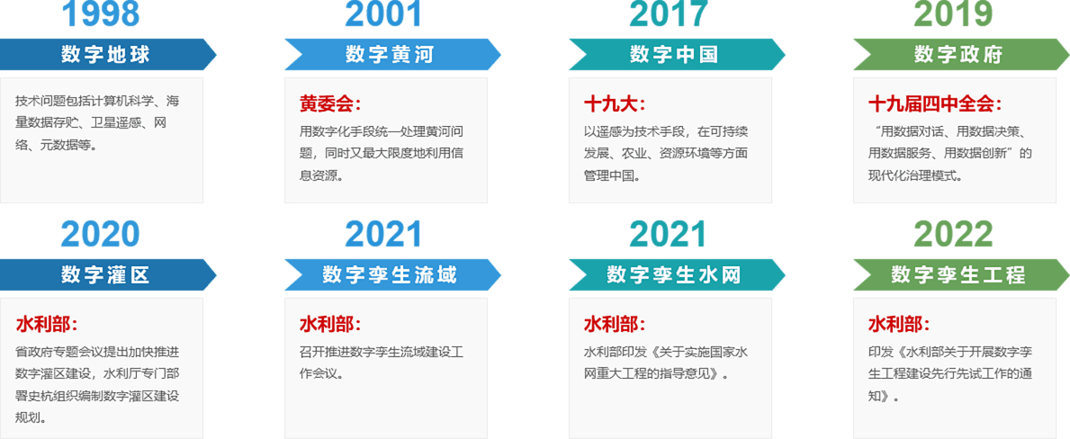 智慧水利数字孪生灌区解决方案