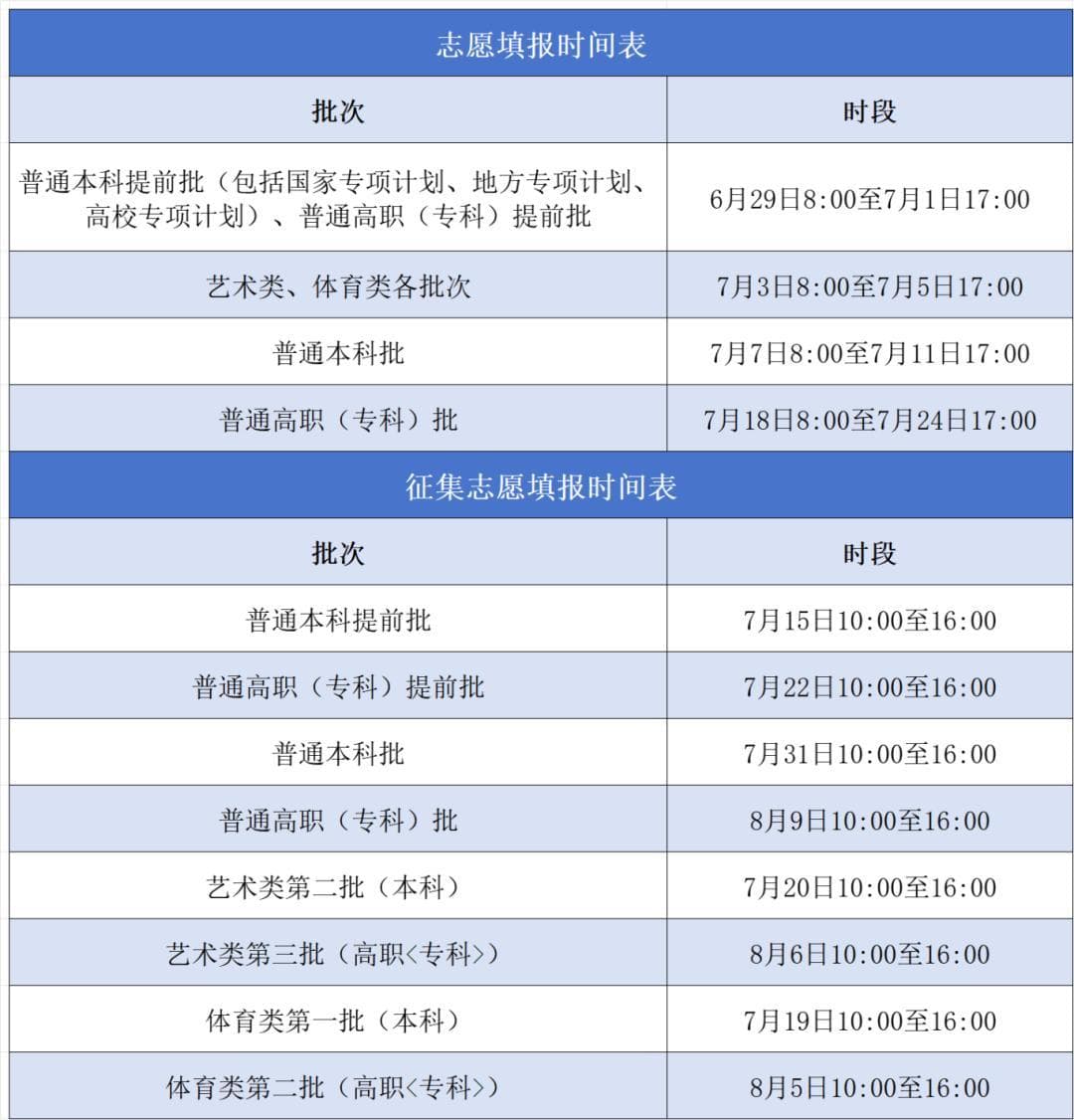 2024安徽高考分数线公布！文化课和艺术类分数线出炉