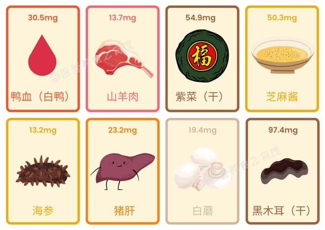 担心营养素缺乏？这份营养素补充指南请收好