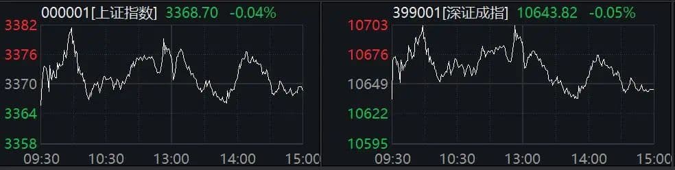 多股20%涨停！A股这一板块，全线爆发！