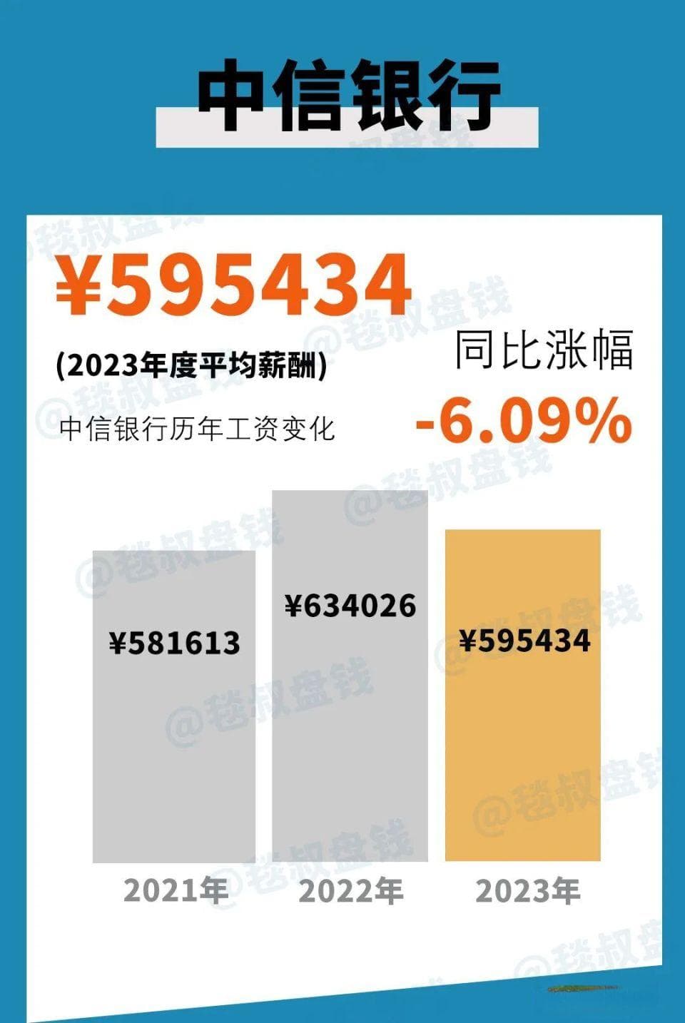 2024金融圈最新薪酬对照表：降薪成主旋律，证券行业降幅最大