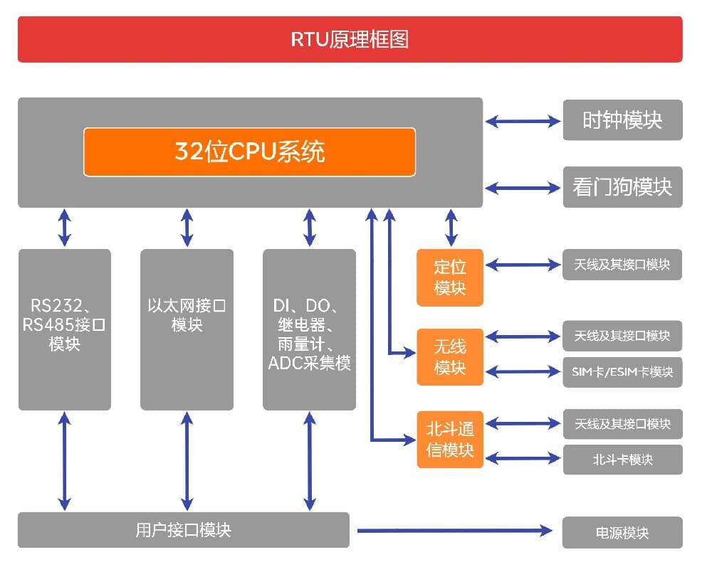 RTU远程终端控制系统的作用和应用