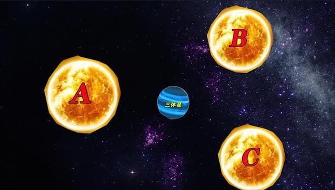 三体的超神级文明，是否存在于现实中？