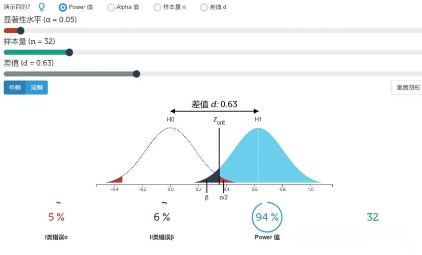假设检验如何确定最小样本量？Power功效分析