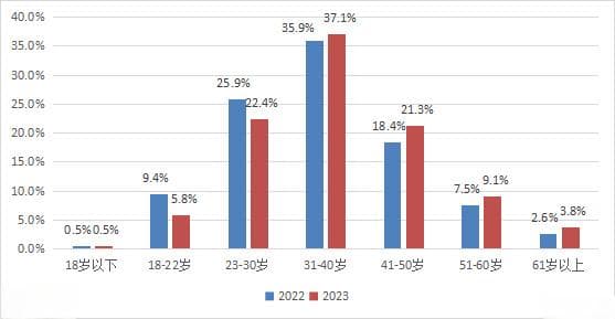 中国支付清算协会：超八成用户每天使用移动支付
