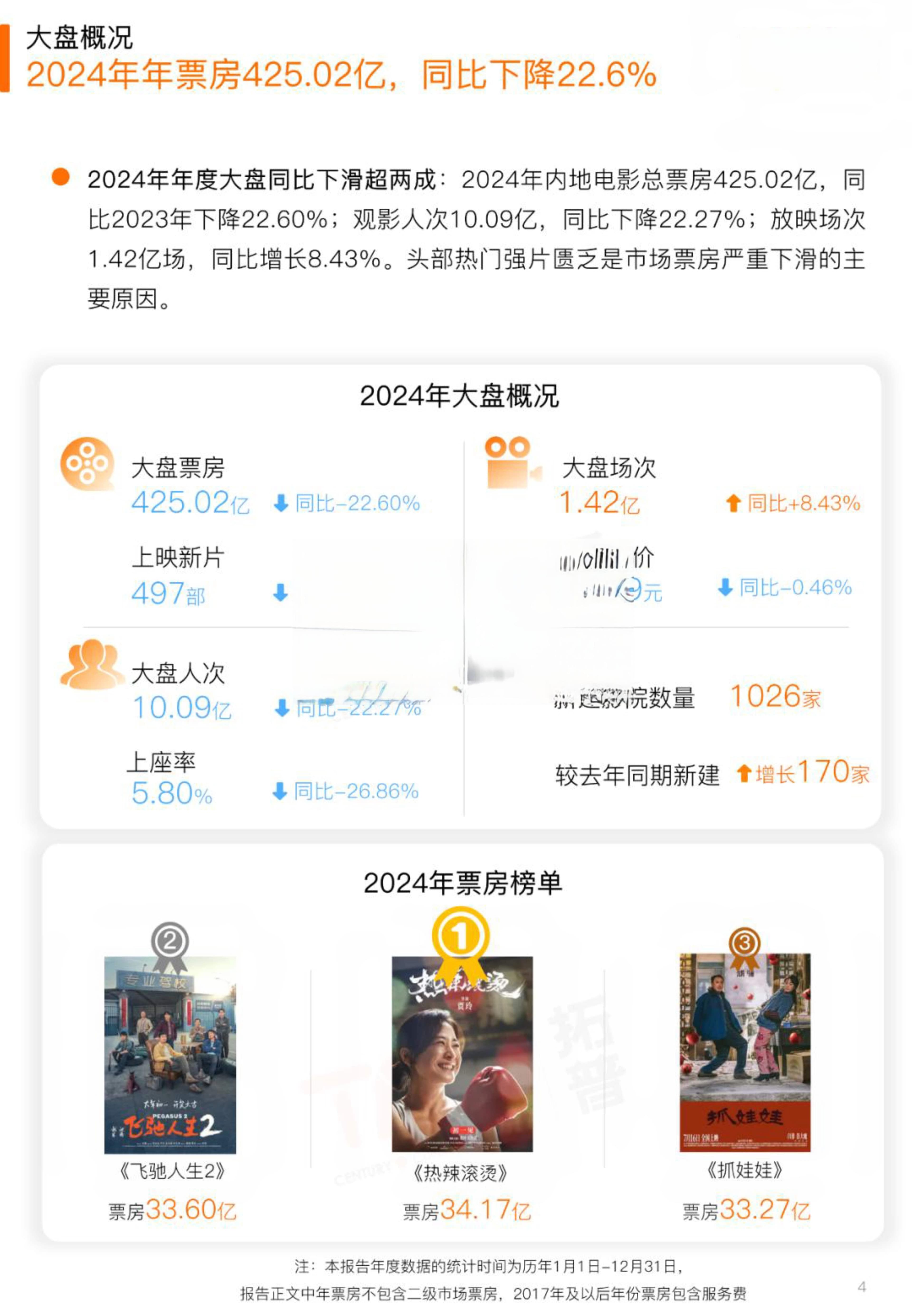 2024年中国电影年度市场研究报告