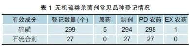 无机硫类杀菌剂石硫合剂在我国产品登记情况