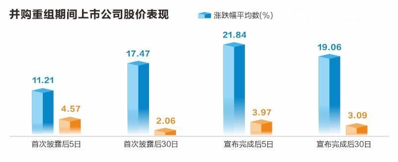 数据解码重组概念股：“火中取栗”的机遇与风险