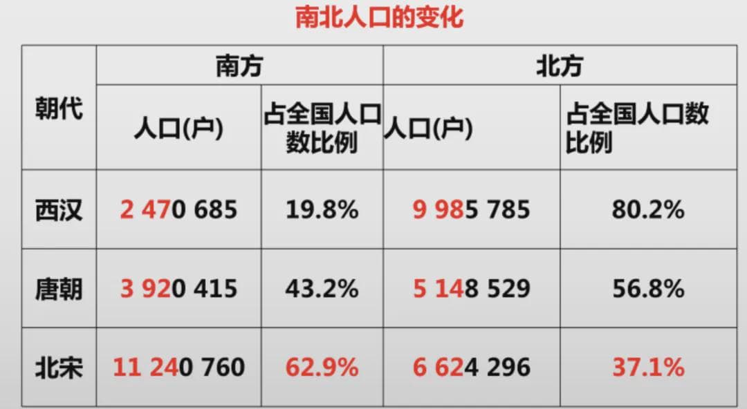 三年减少90万人！人口第二省，难了