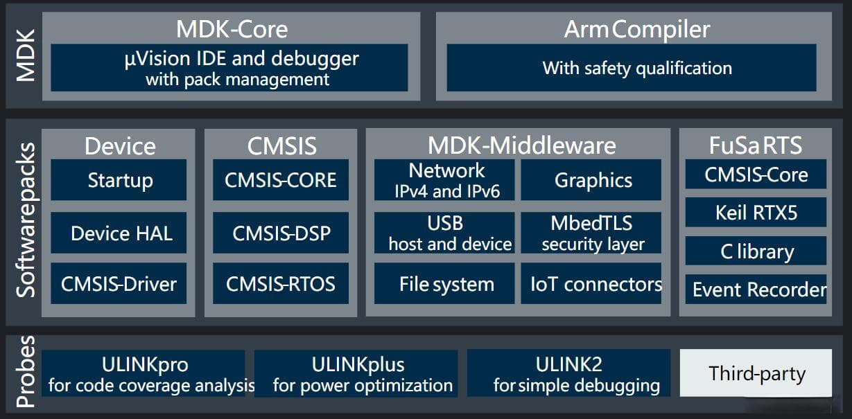 STM32+Keil嵌入式开发入门教程：从工程搭建到代码调试