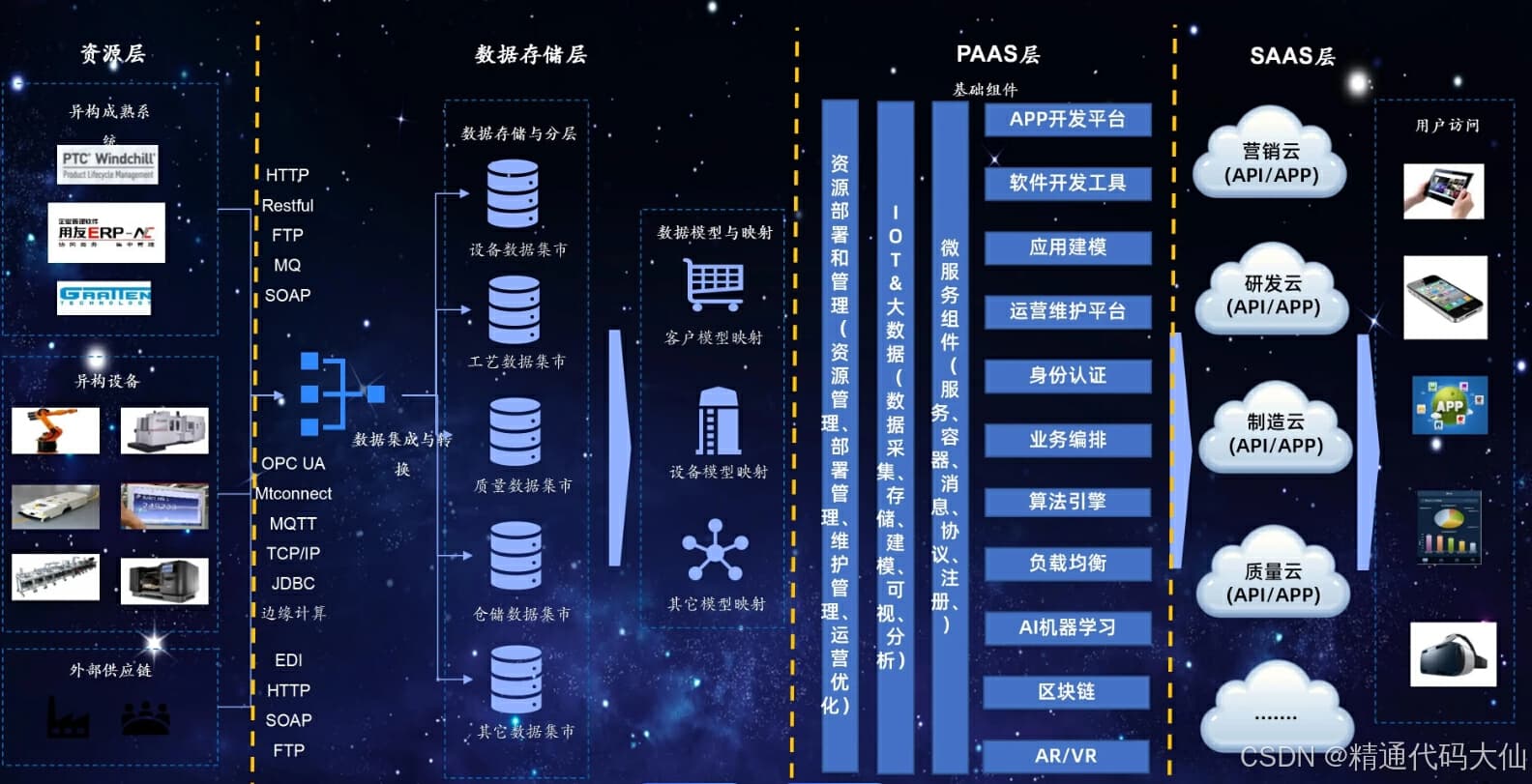 数据标准与元数据管理：构建大数据治理的基石