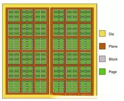 什么是NAND Flash? NAND Flash现代存储技术的基础知识