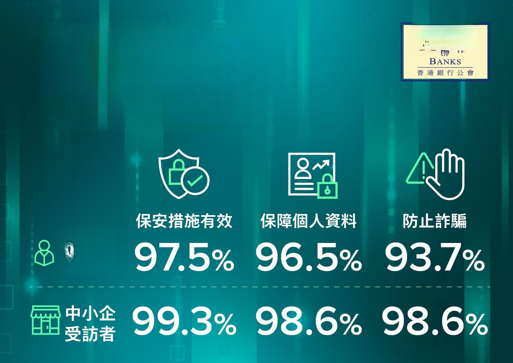 香港银行公会调查：数字银行使用率及公众信任度双增长