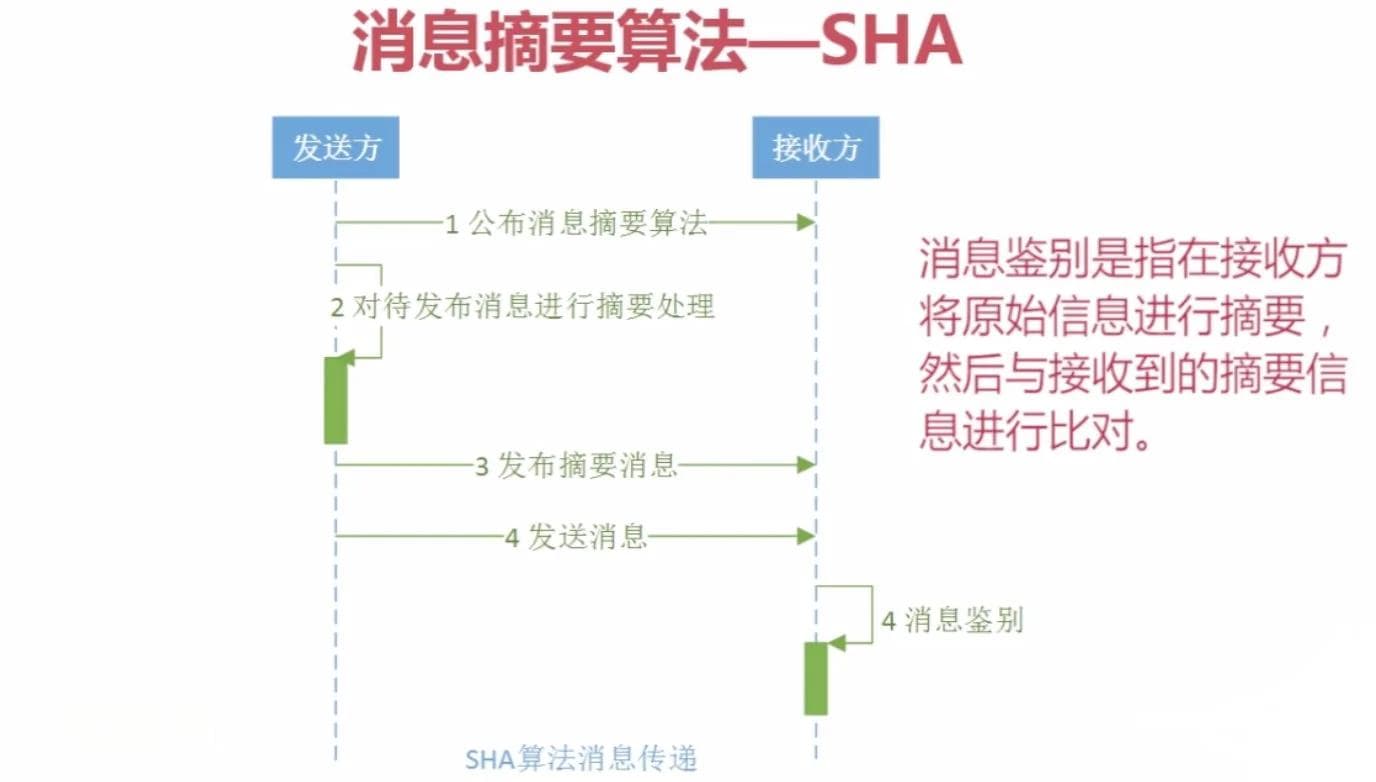 加密算法详解：MD5与SHA256的原理与应用
