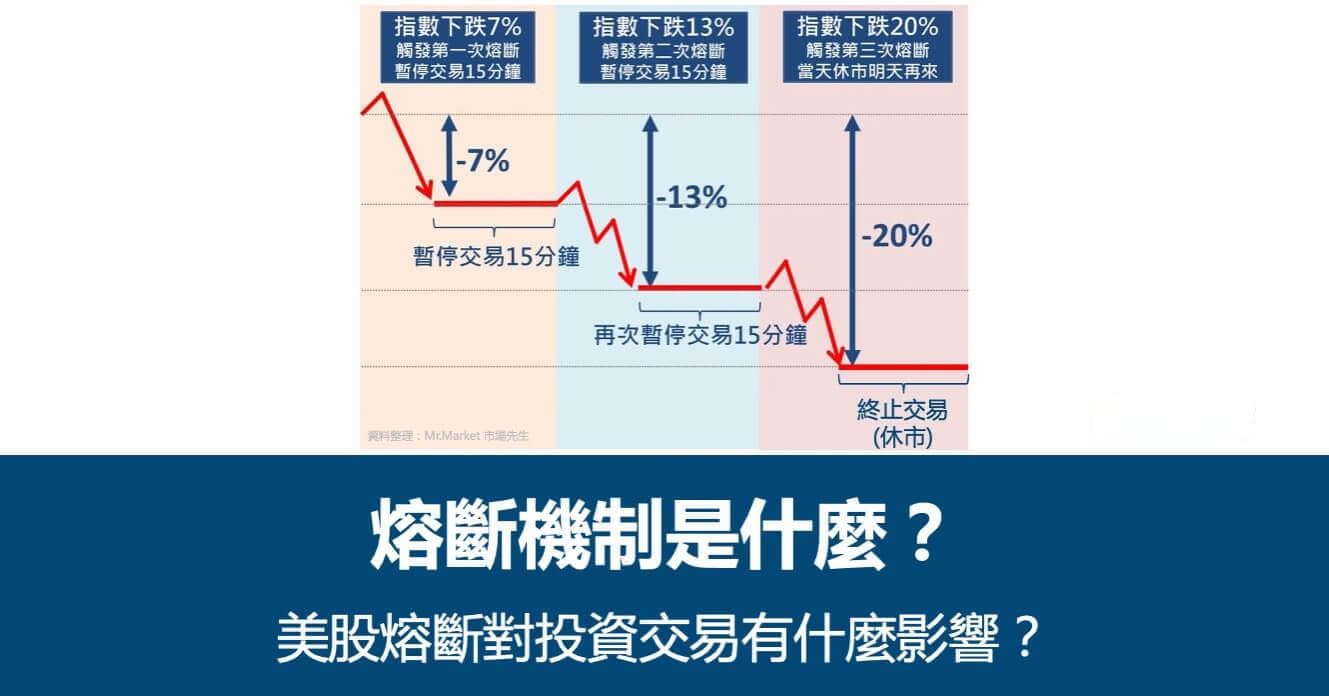 熔断机制是什么？美股熔断对投资交易有什么影响？