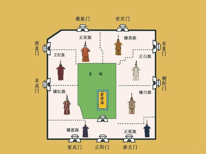八旗制度：一个军事政治权力网络的兴衰