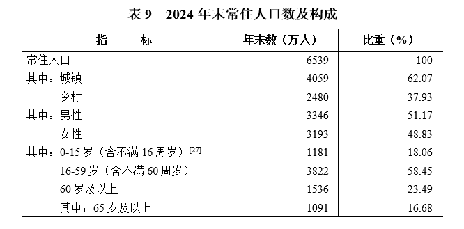 湖南湖北最新人口数据出炉，常住人口、出生人数均下降