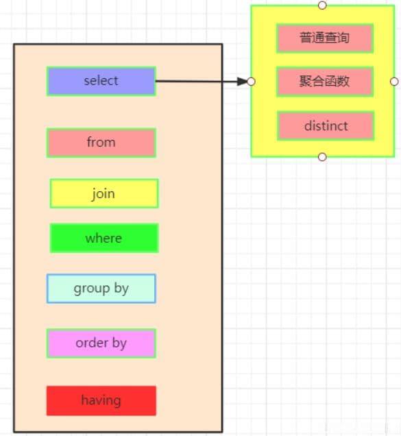 深度整理总结MySQL——SQL的执行顺序和流程