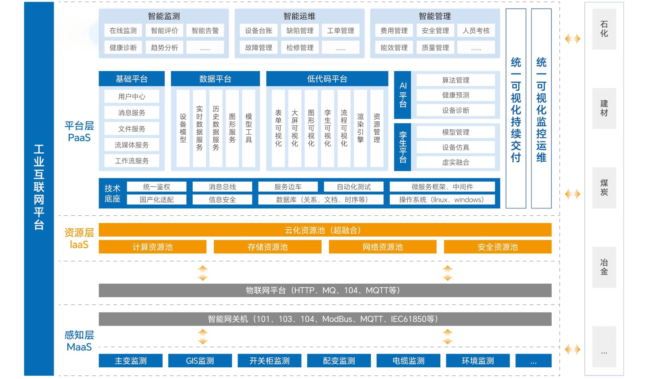 电气智能化系统：工业互联网时代的智能运维解决方案