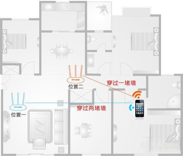 如何提高路由器WiFi覆盖范围？