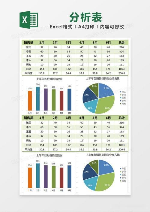 Excel数据分析：从基础到进阶的实战指南