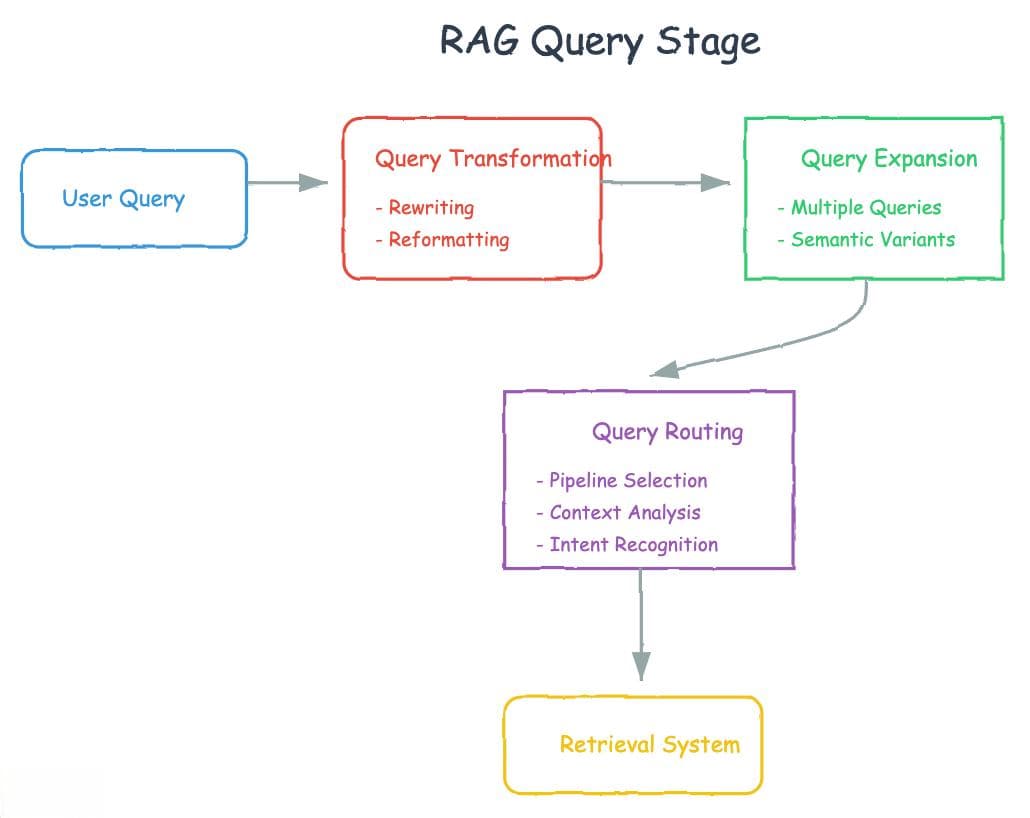 深度解读：高级 RAG 技术的进阶之路