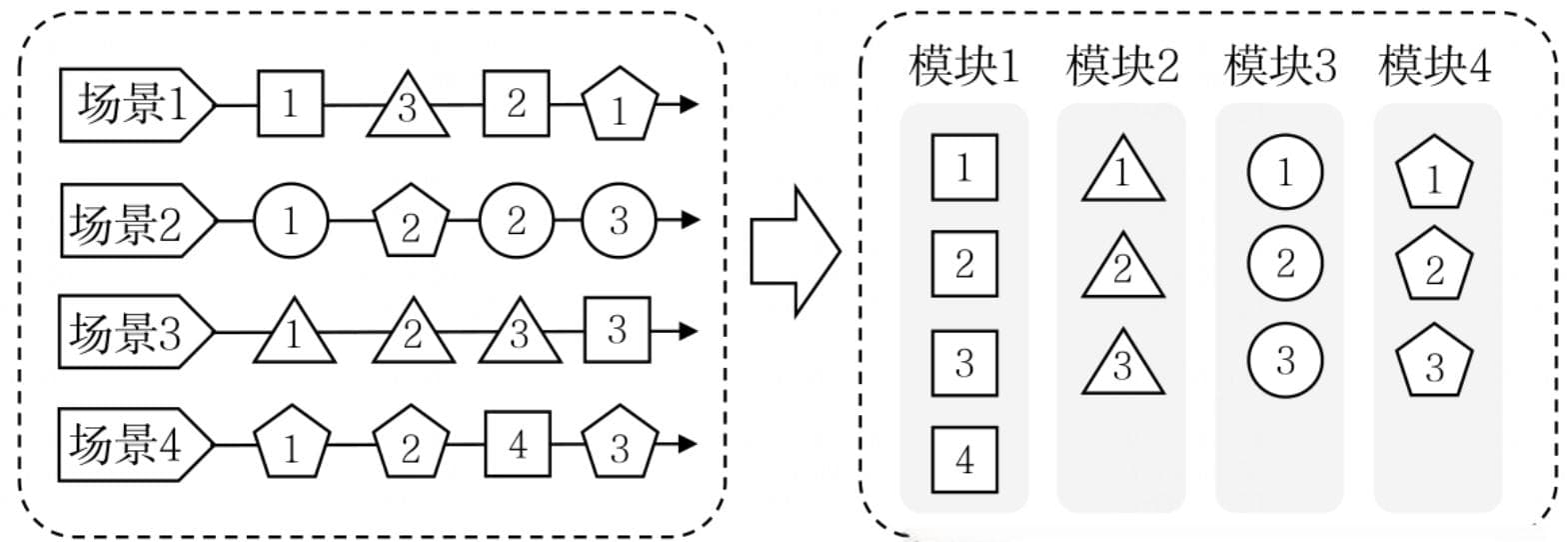 浅谈系统应用架构及产品功能架构