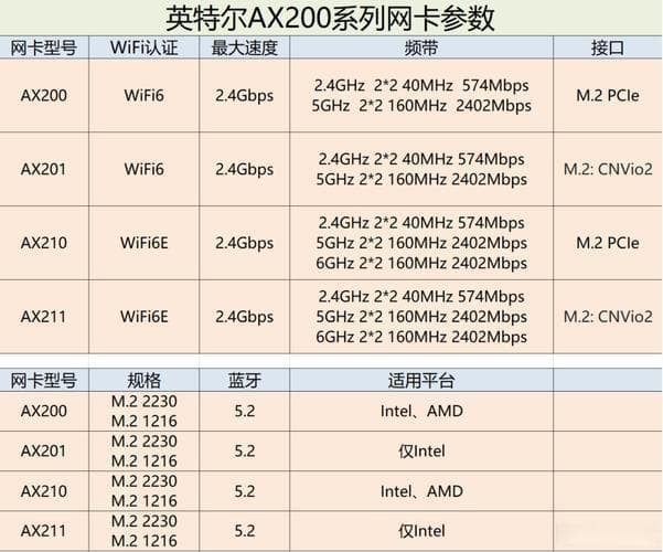 笔记本电脑无线网卡接口全知道：类型、选择与安装指南