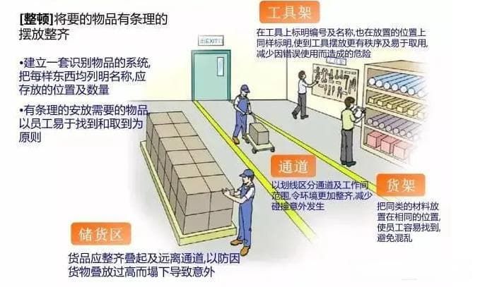 企业实施5S管理：从生产效率到员工归属感，赢得客户赞赏的全方位提升