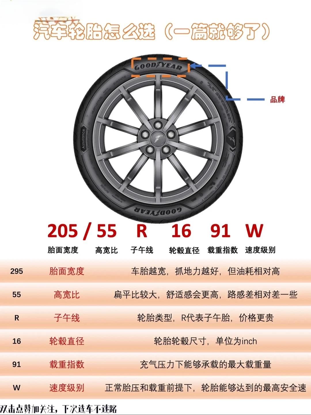 性能车轮胎挑选及保养秘诀：让你的爱车如虎添翼