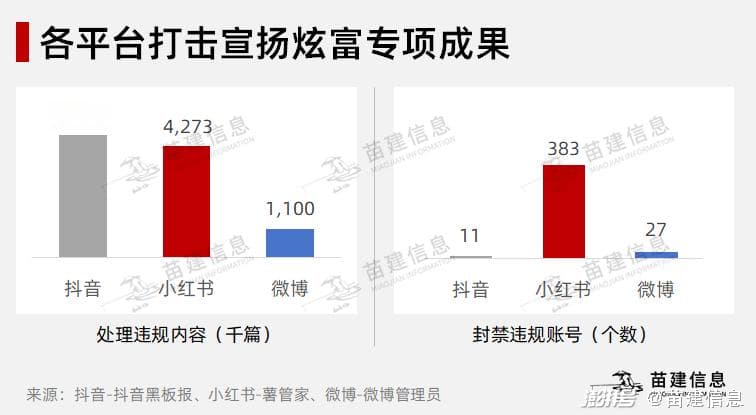 多名百万级网红被封号，“无底线博流量”专项治理力度加大