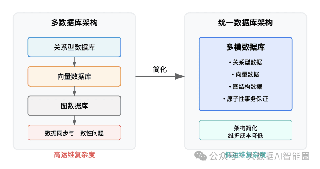 AI问答的核心！知识图谱：突破传统 RAG 的天花板